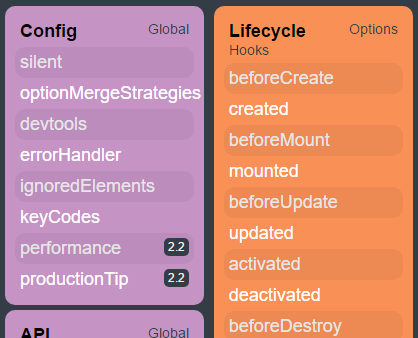 Vue.js 2.2 complete API cheatsheet